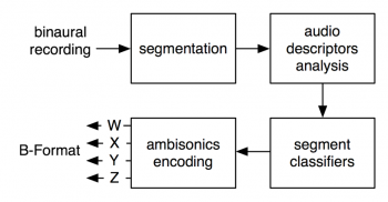 A Line processing block diagram