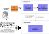 Encephalophone block diagram