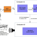 Encephalophone block diagram